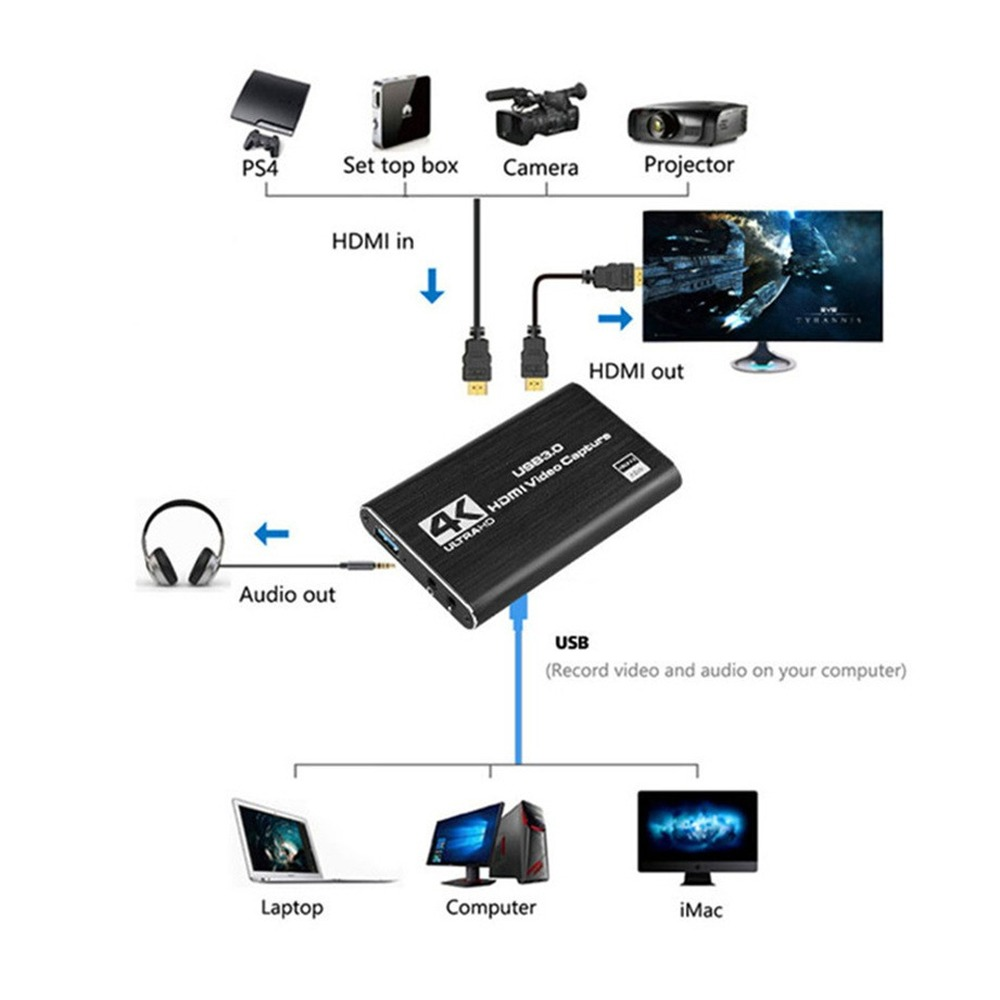 4K USB 3.0 Video Capture Card  - Sound Card Usb ulasan dan harga