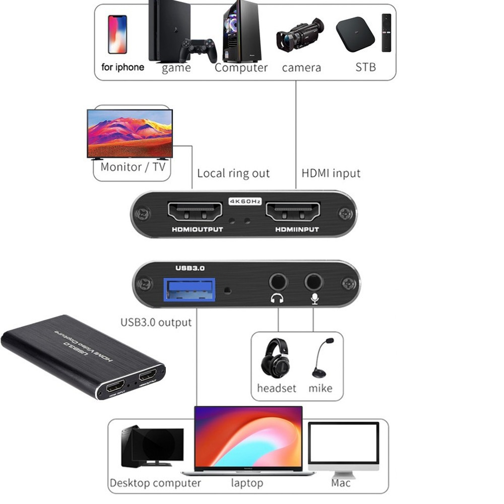 4K USB 3.0 Video Capture Card  - Sound Card Usb ulasan dan harga