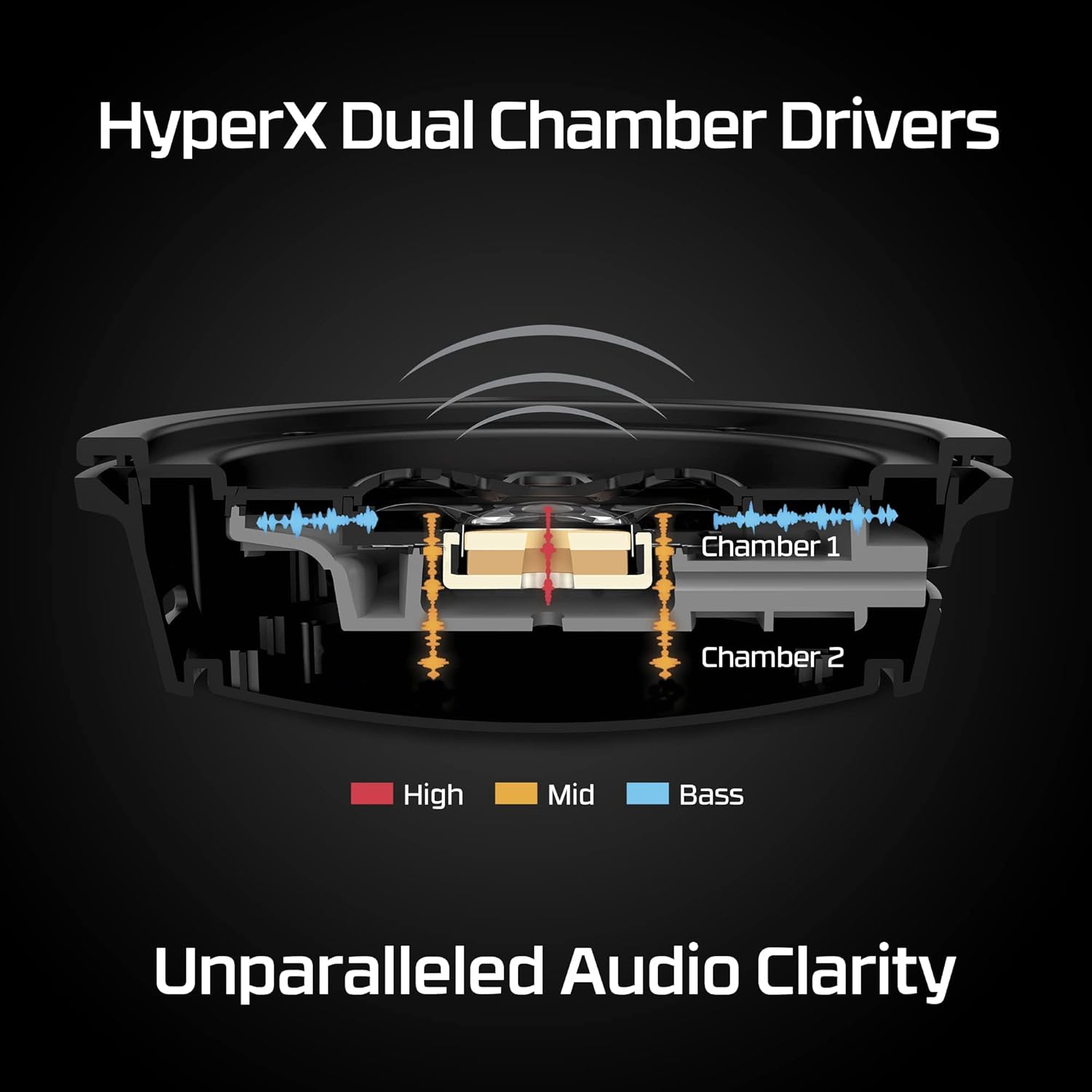 Wireless Gaming Headset with D - Gaming Headset ulasan dan harga